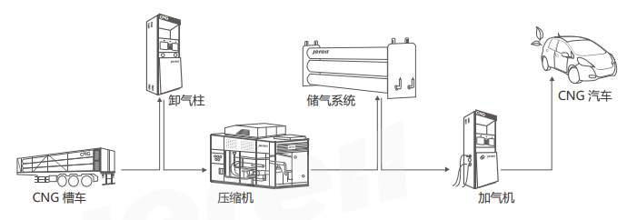 CNGվ